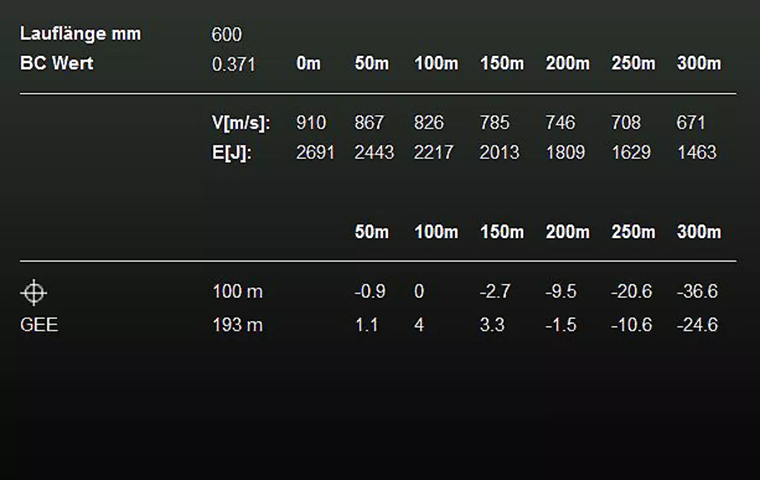 RWS .243 WIN TMS 6,5g