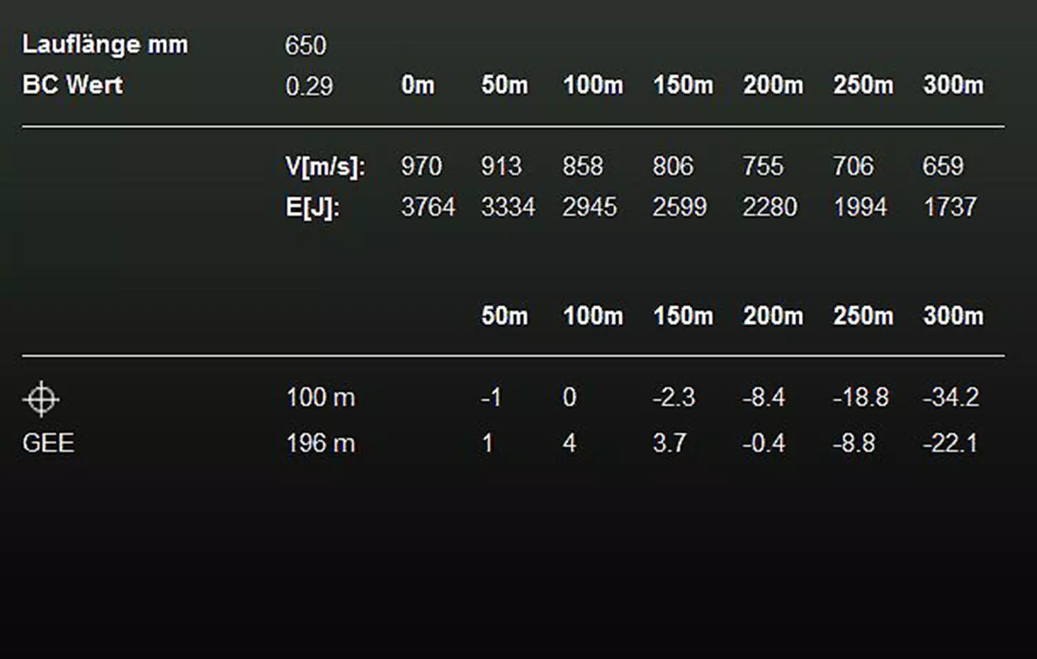 RWS 7x64 KS 8,0g