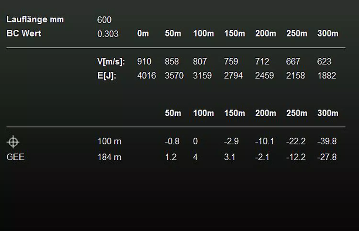 RWS .30-06 ID Classic 9,7g