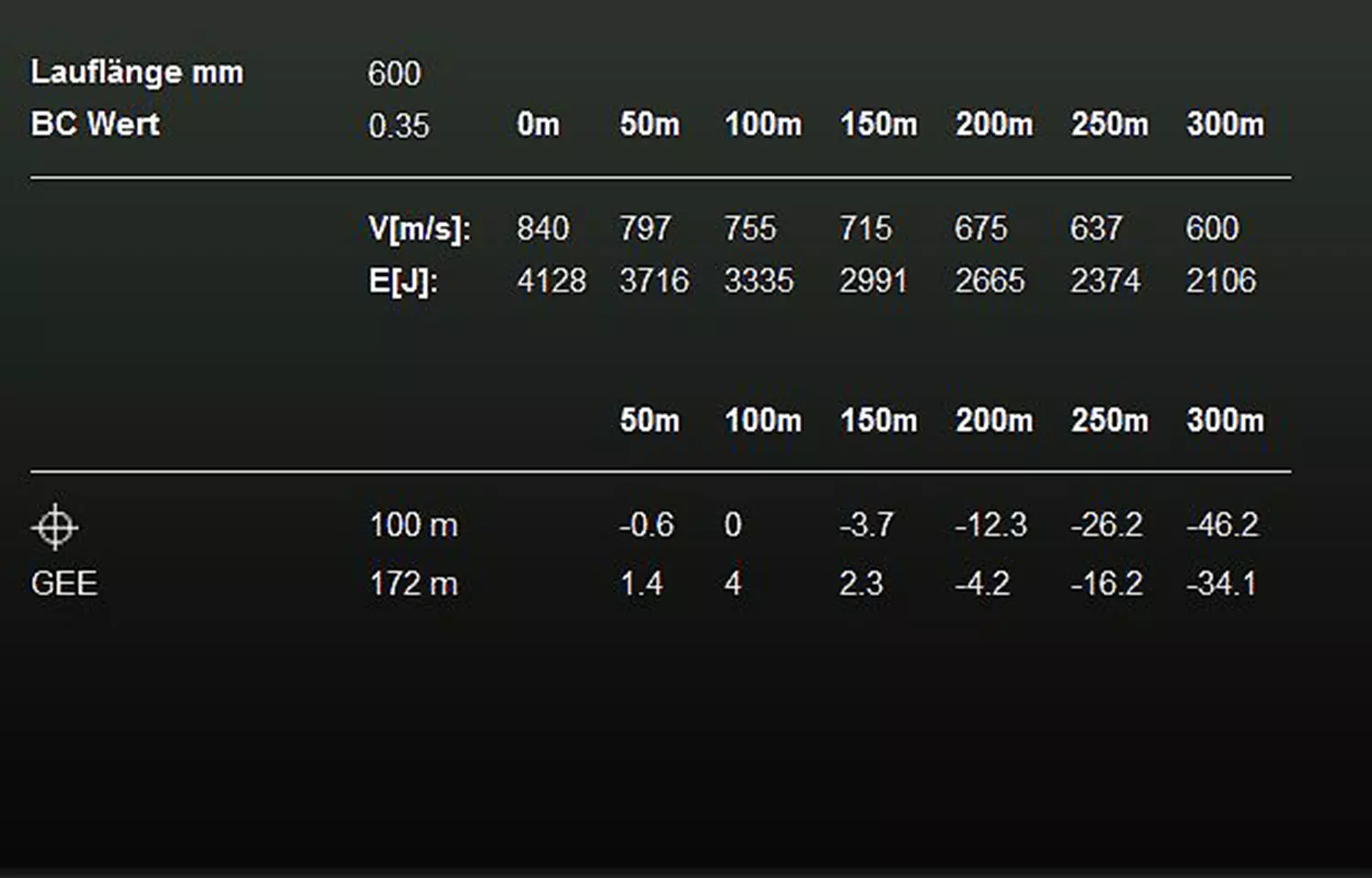 RWS .30-06 UNI Classic 11,7g