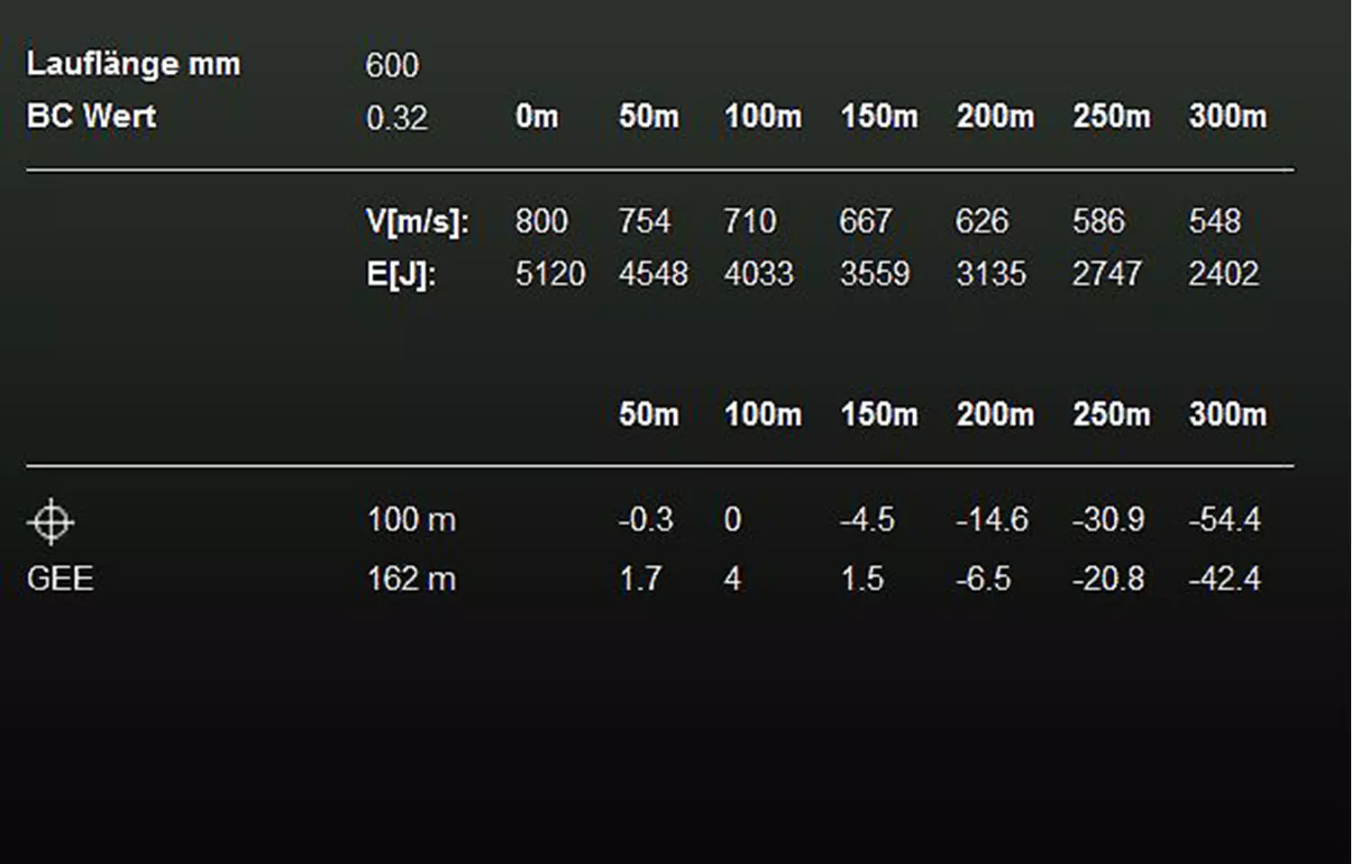 RWS 9,3x62 KS 16,0g