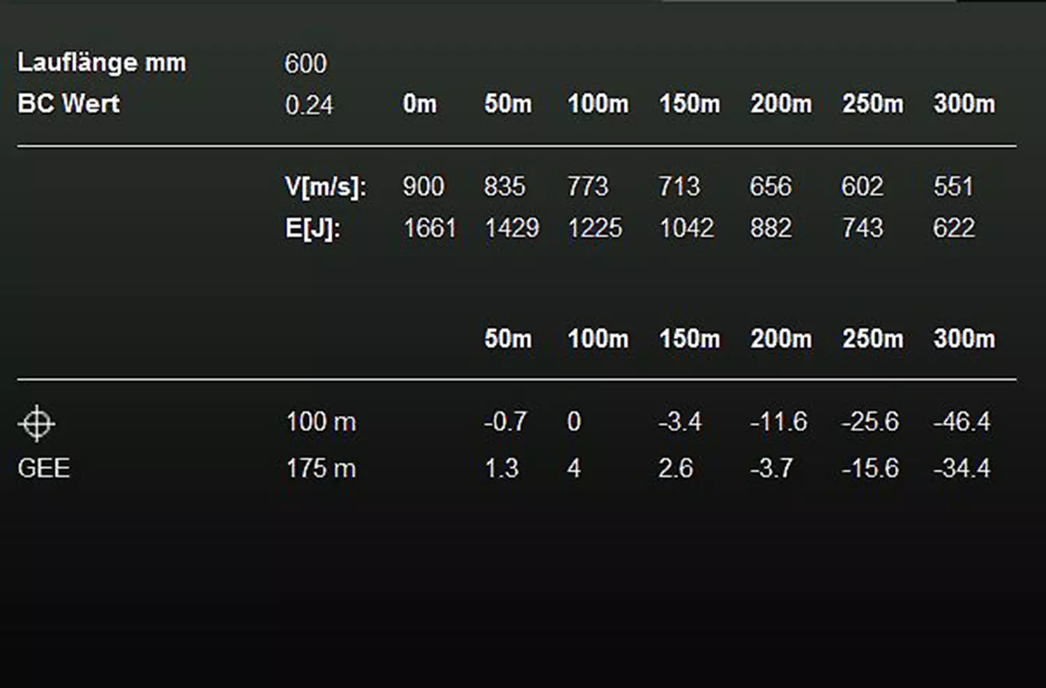 RWS 5,6 x 50 R MAG TM 4,1g