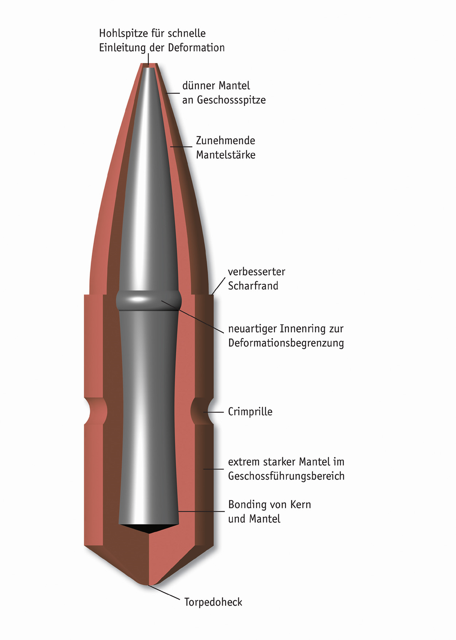 BRENNEKE 9,3x74R TOG 19,0g / 293 gr