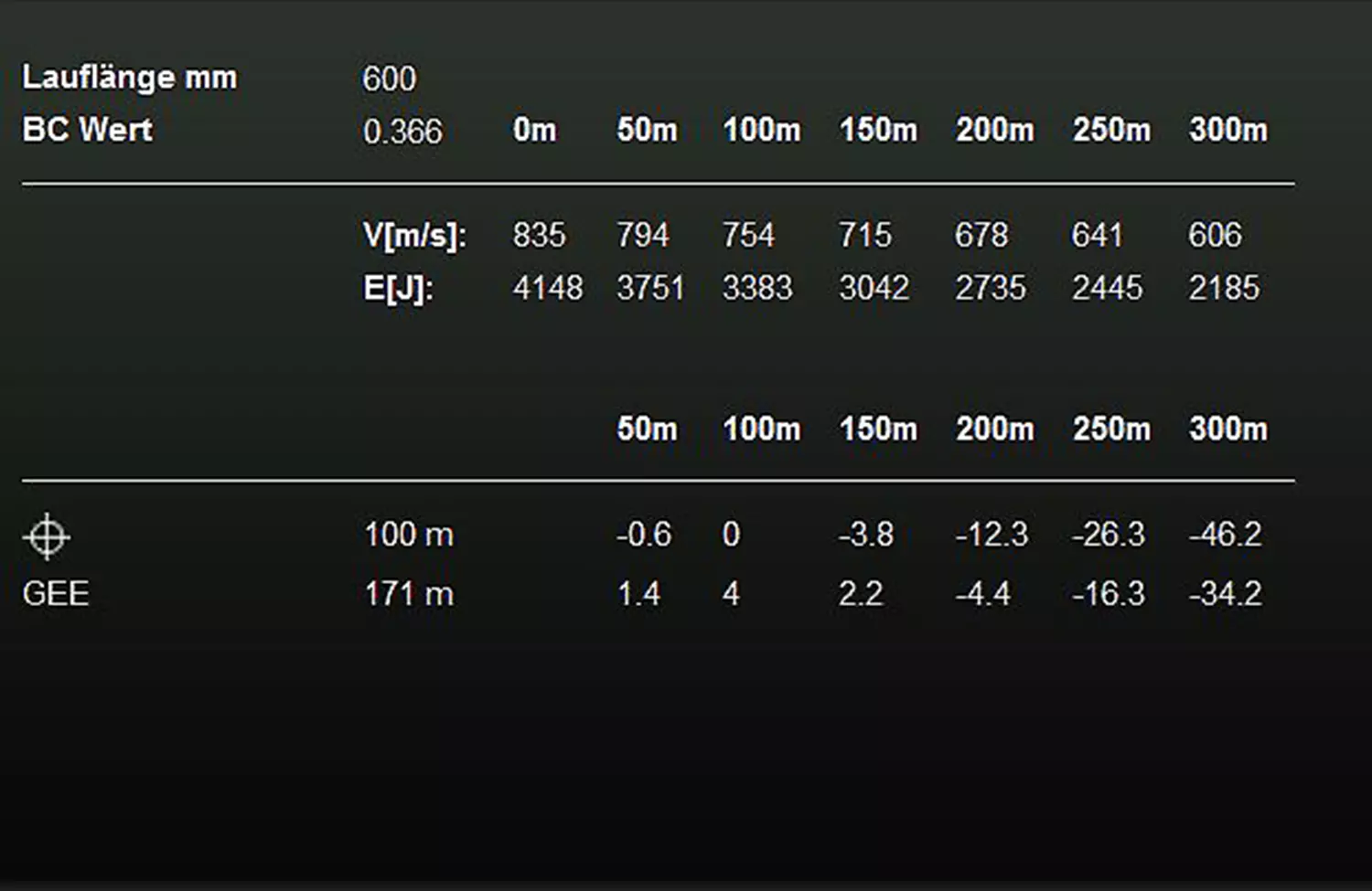 RWS .30-06 EVO 11,9g