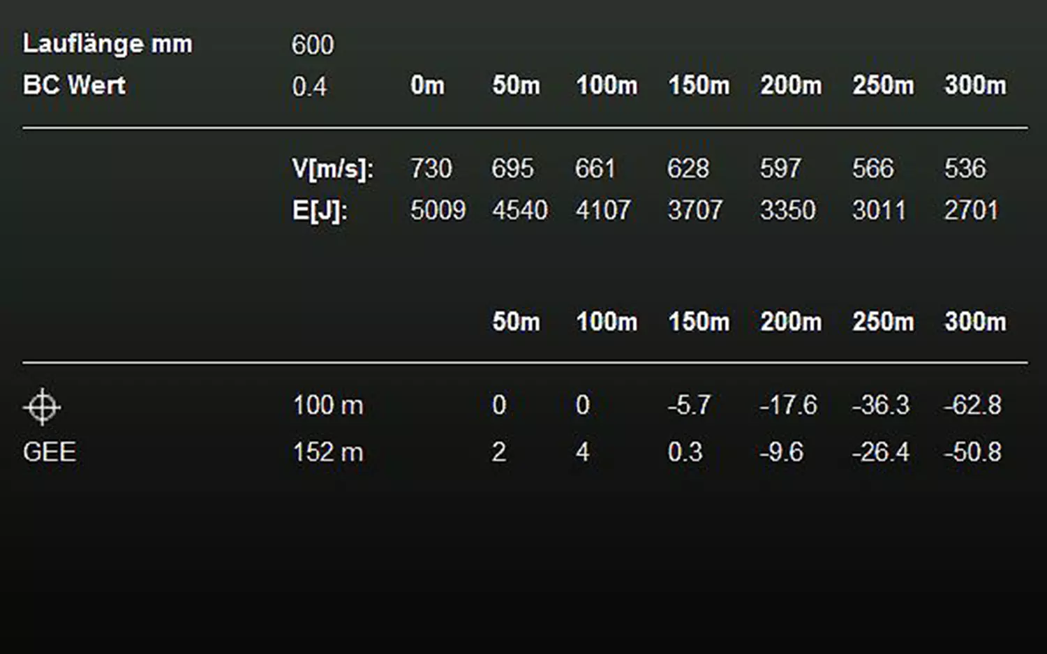 RWS 9,3x62 EVO 18,8g
