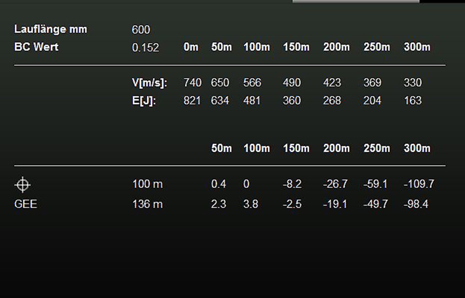  RWS .22 HORNET KTMS 3,0g