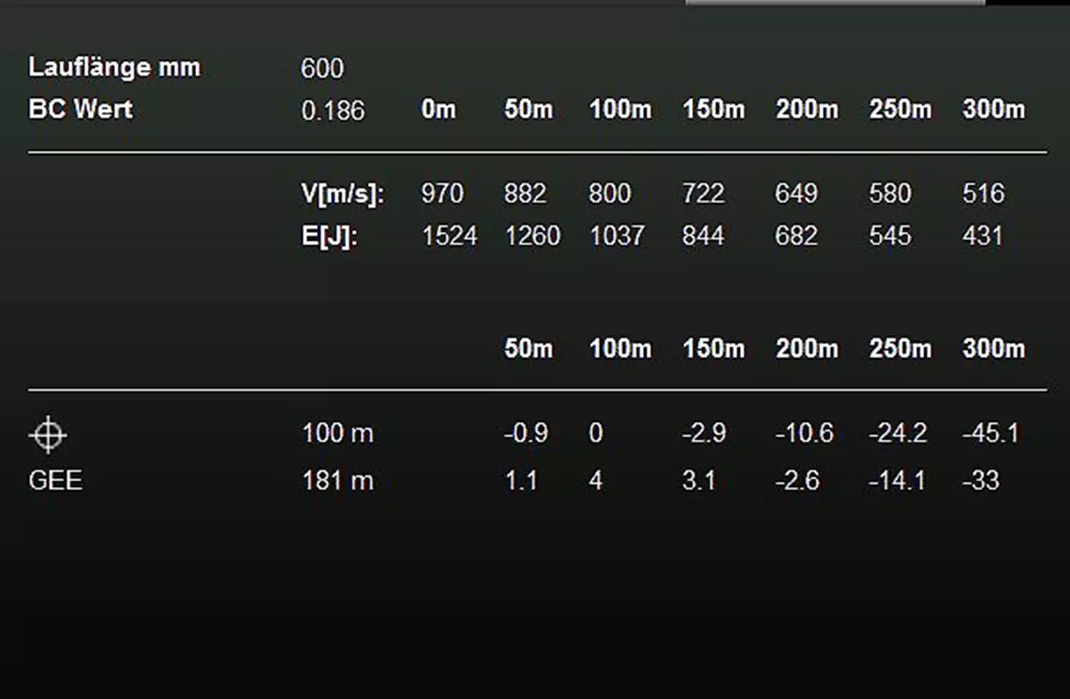 RWS .222 REM TMS 3,24g