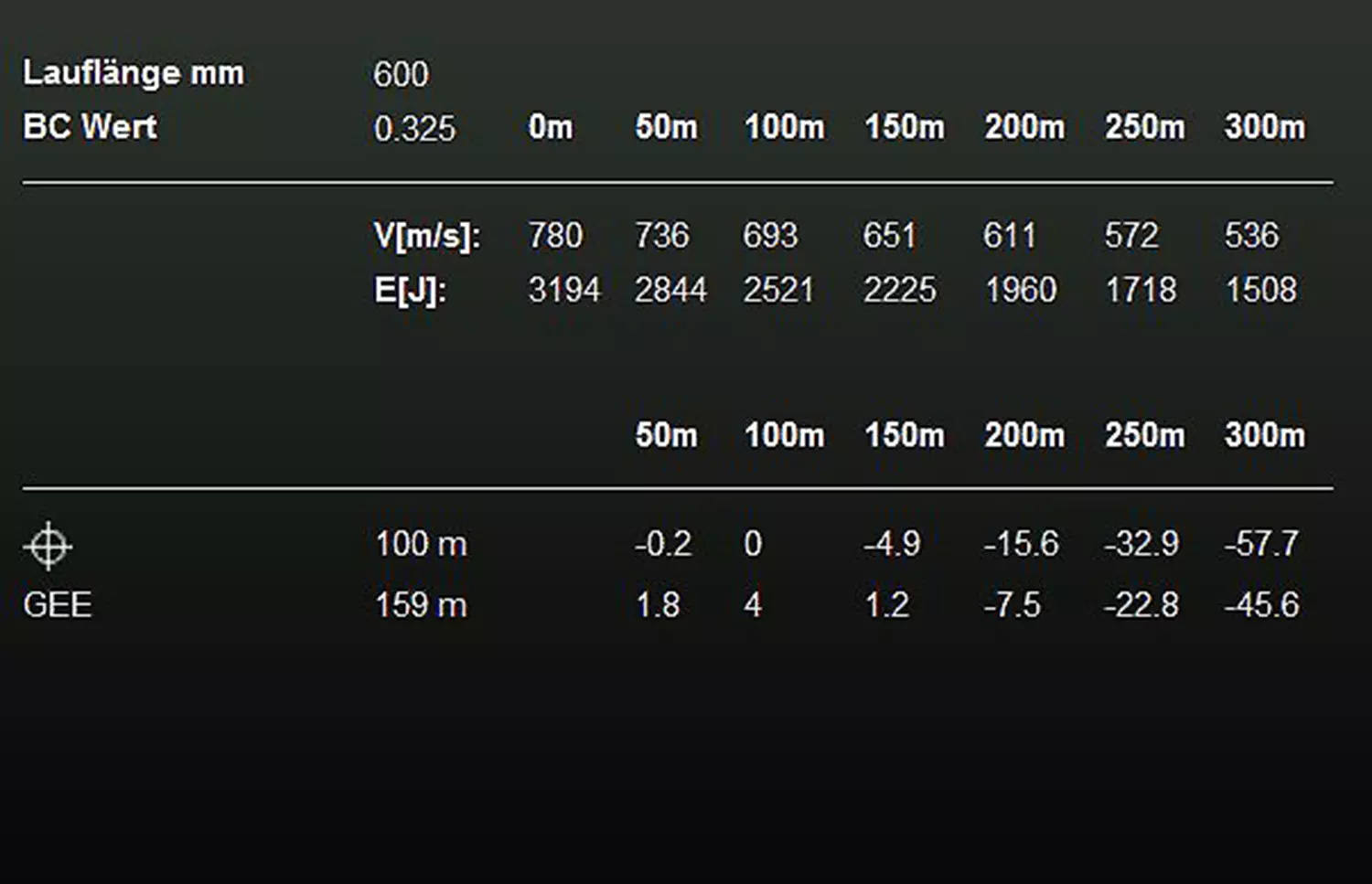 RWS 7 x 57 R ID Classic 10,5g Restposten