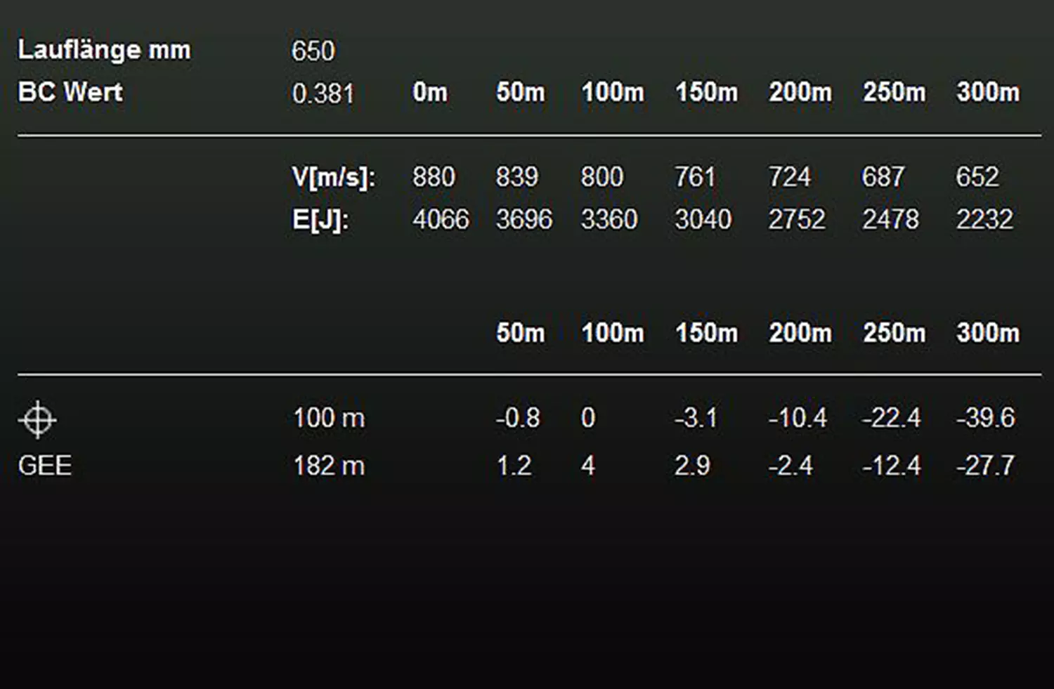 RWS 7x64 KS 10,5g