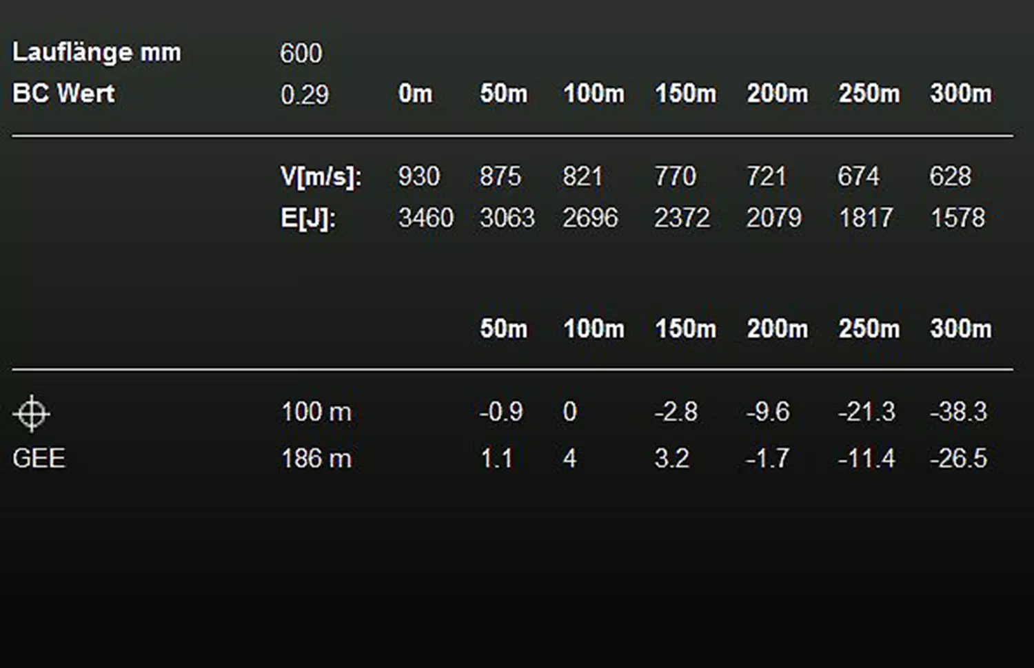 RWS 7 x 65 R KS 8,0g