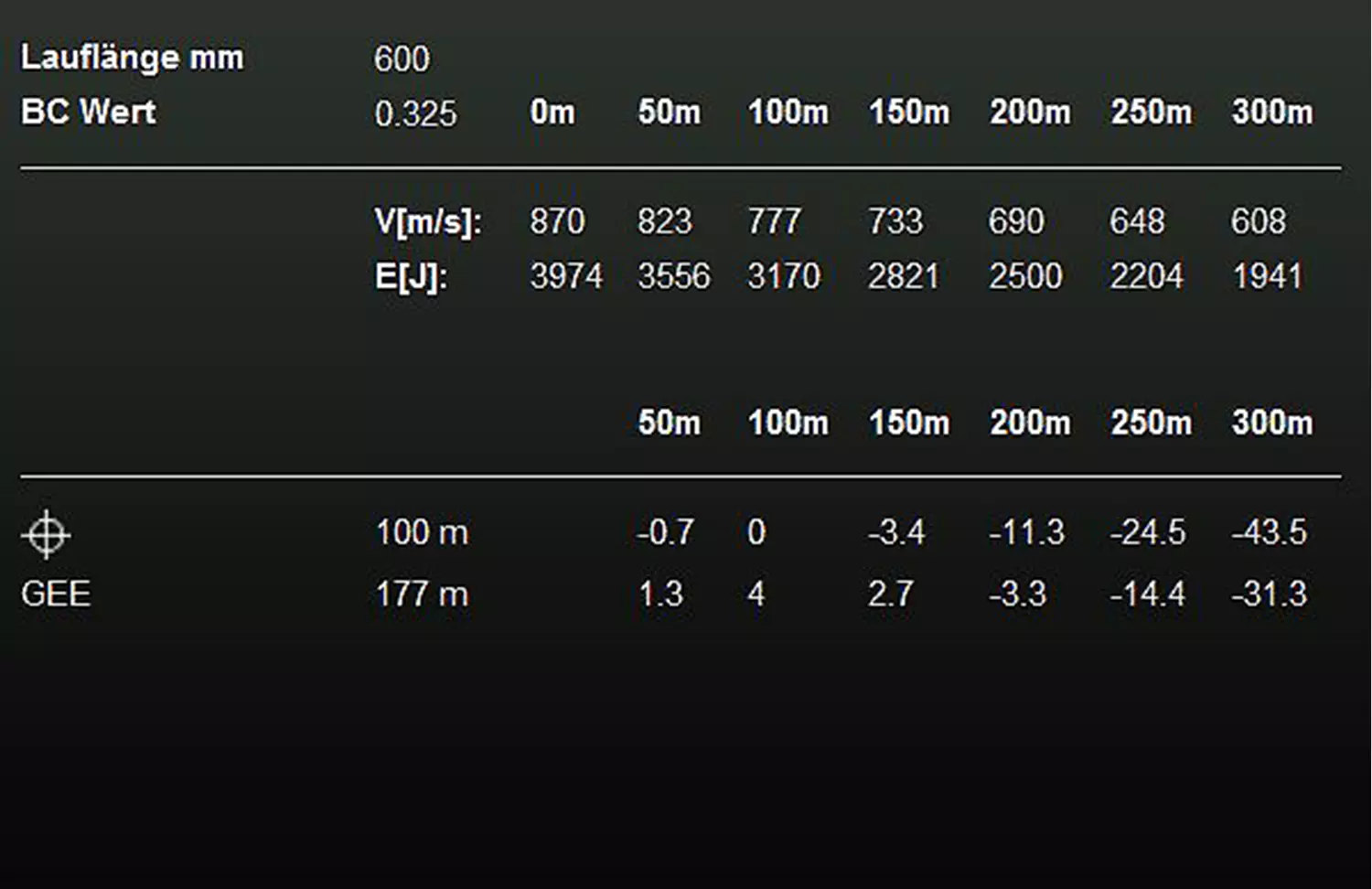 RWS 7 x 65 R ID Classic 10,5g Restposten