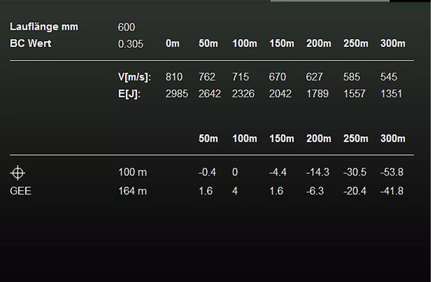 RWS 6,5 x 57 DK 9,1g