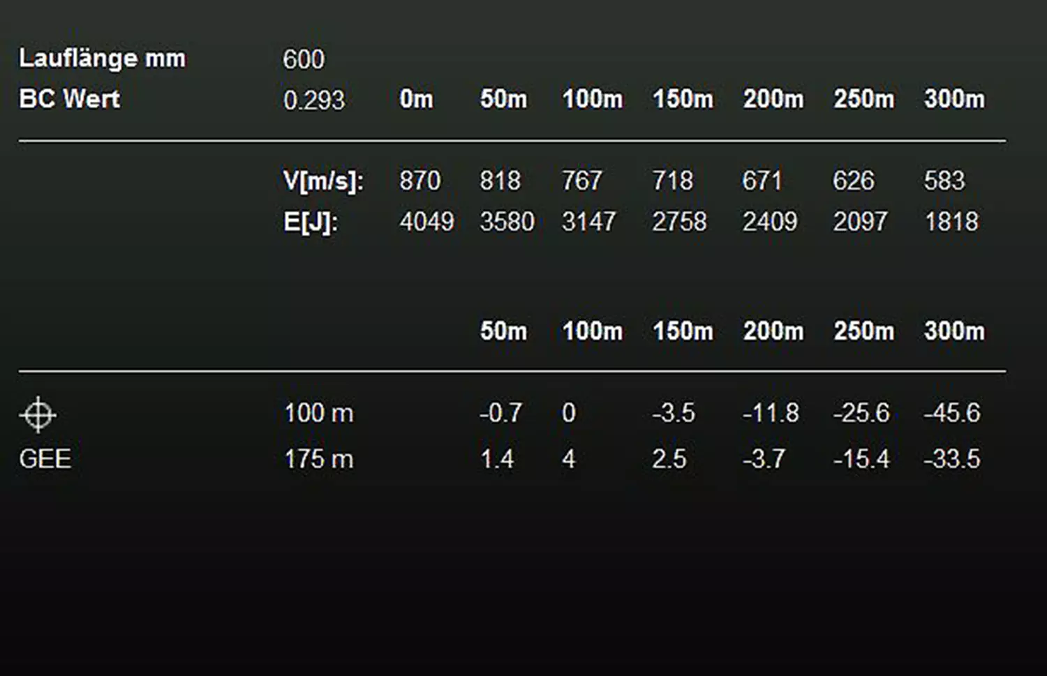 RWS .30-06 DK 10,7g