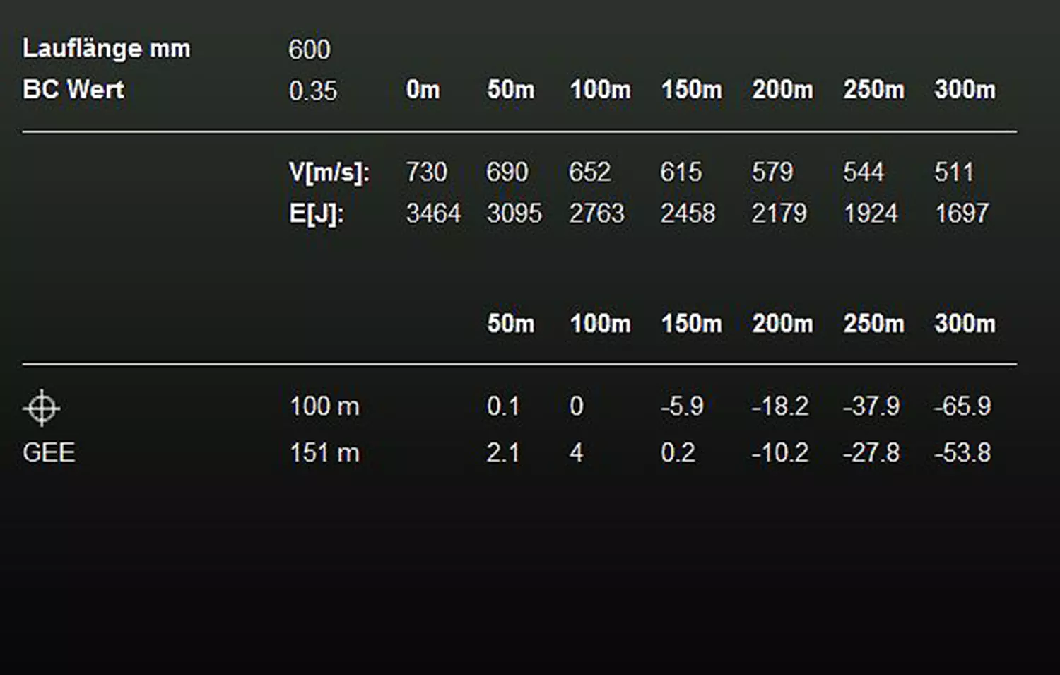 RWS 8x57 IS EVO 13,0g