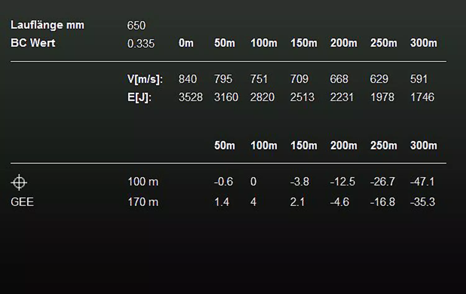 RWS .270 WIN EVO 10,0g
