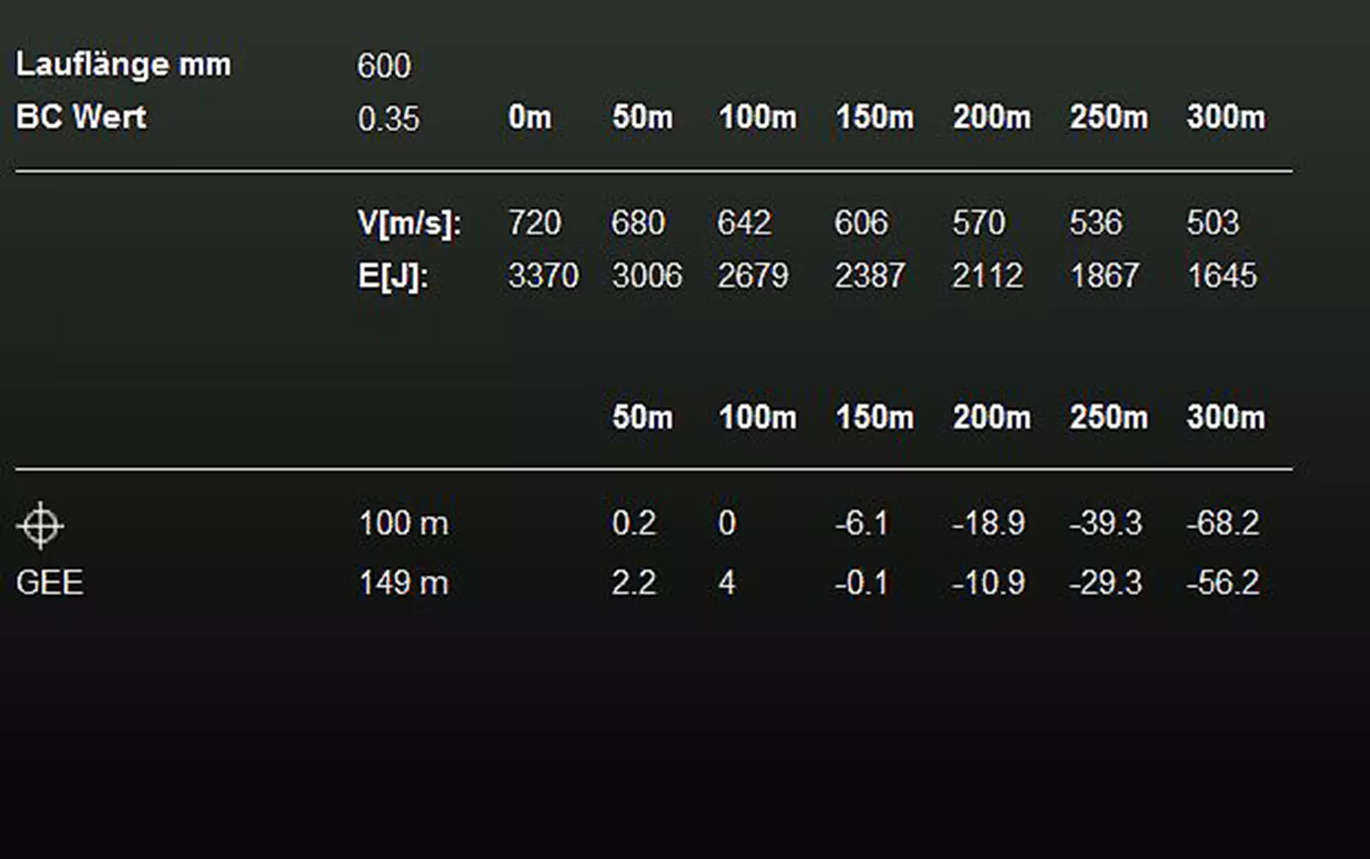 RWS 8x57 JRS EVO 13,0g