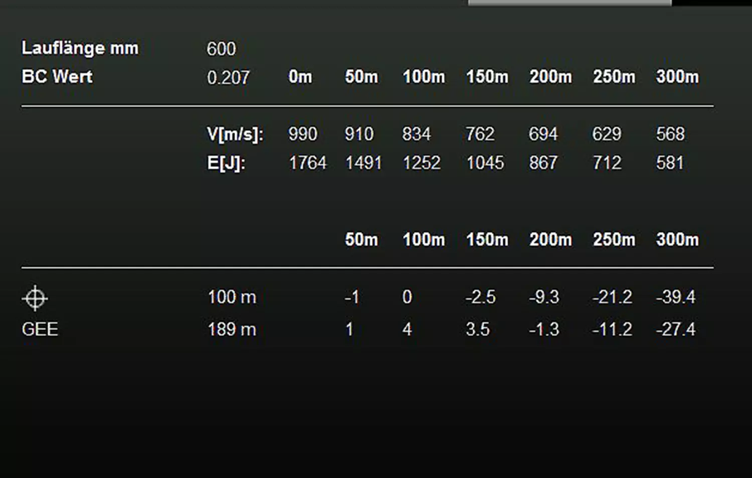 RWS .223 REM TMS 3,6g