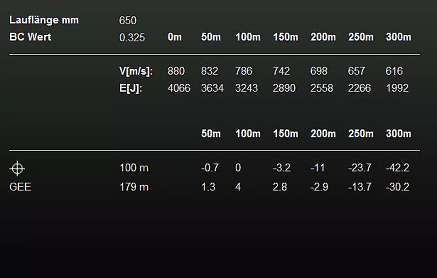 RWS 7x64 ID Classic 10,5g