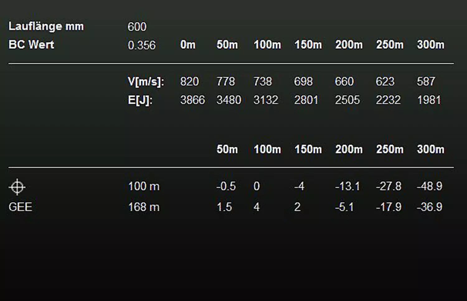 RWS 7 x 65 R ID Classic 11,5g